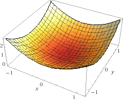 z = x^2 + y^2