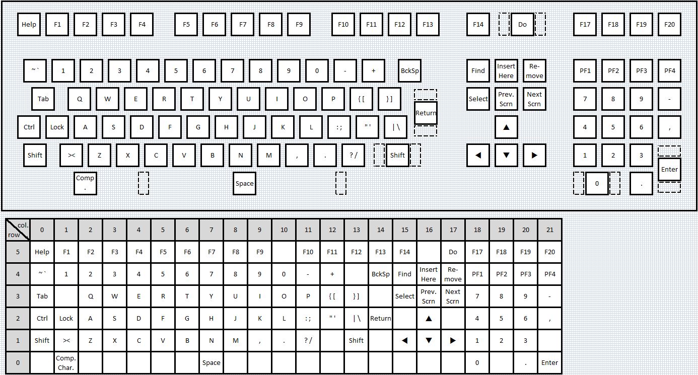 keyboard layout &amp; matrix table