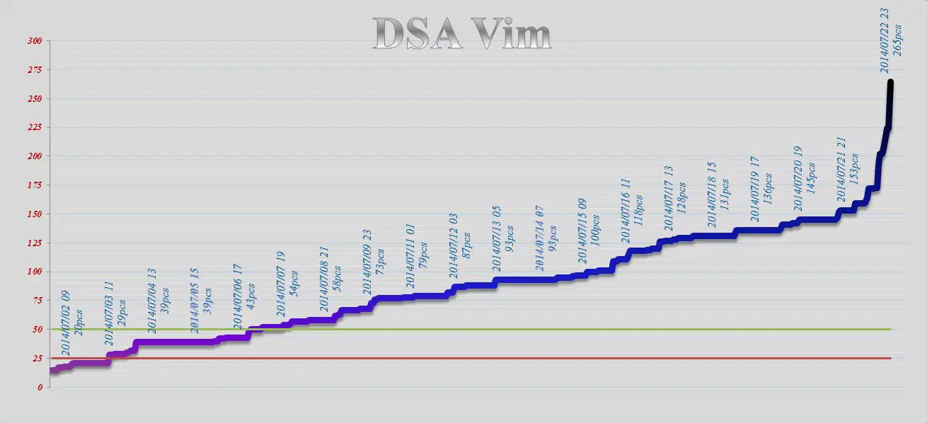 DSA_Vim.jpg