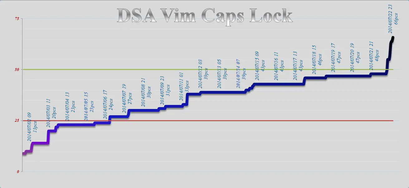 DSA_Vim_Caps_Lock.jpg