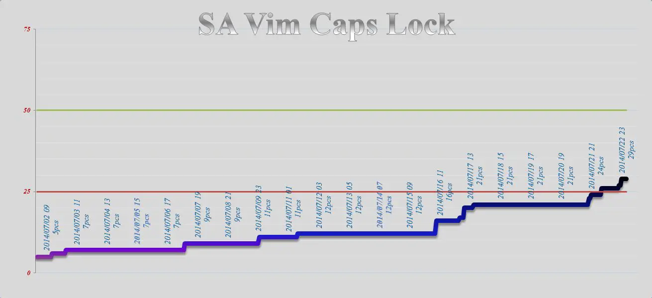 SA_Vim_Caps_Lock.jpg