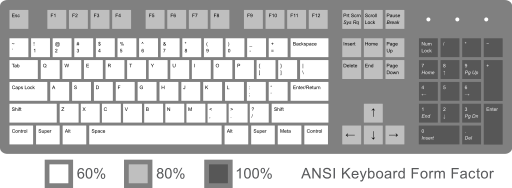 ANSI-formfactors.png