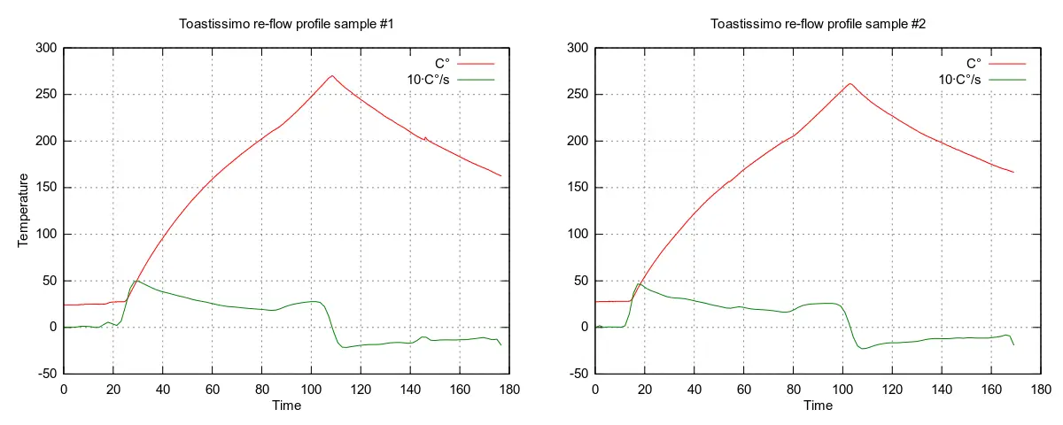 reflow_profile.png