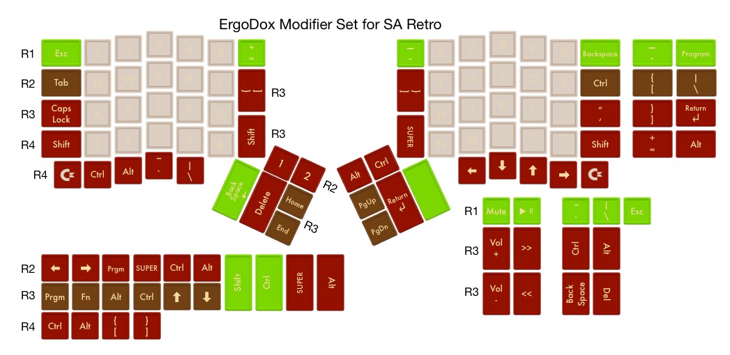 Partially revised ErgoDox Modifier Set, removing vertical orientation.