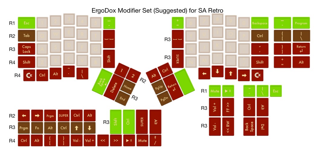ErgoDox Modifier Set (Proposed) for SA Retro, designed by trauring