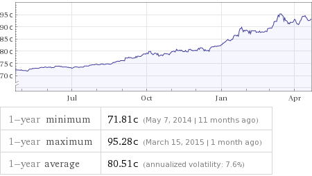 USD1.gif