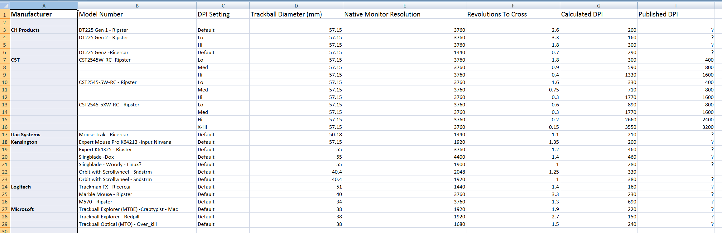 Trackball measurements 10-31-2011.png