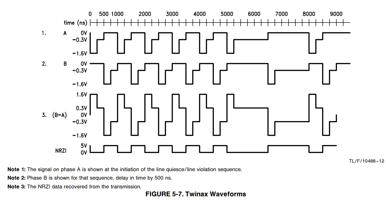 twinax_waveforms.png