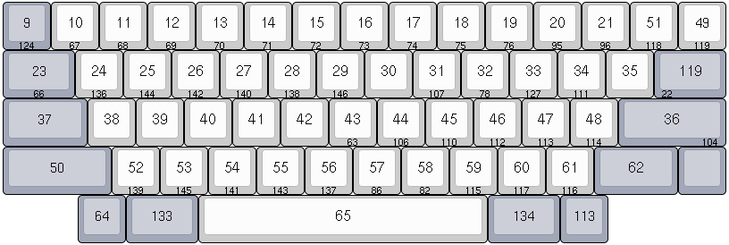 HHKB Pro 2 - keyboard layout editor - Sun mode keycodes only.png