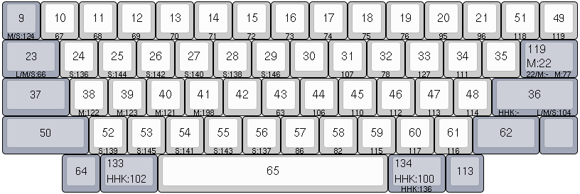 HHKB Pro 2 - keyboard layout editor - final with sun keycodes only.png