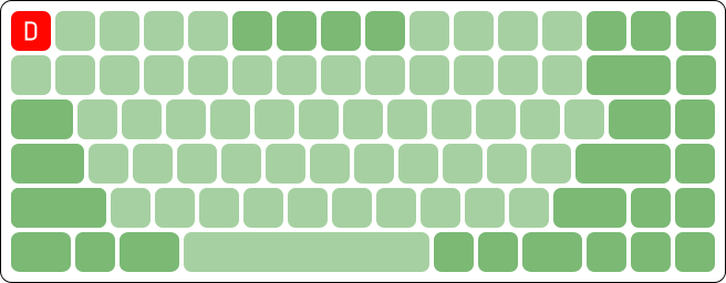 75% keyboard layout.svg