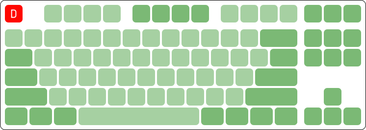 Tenkeyless keyboard layout.svg