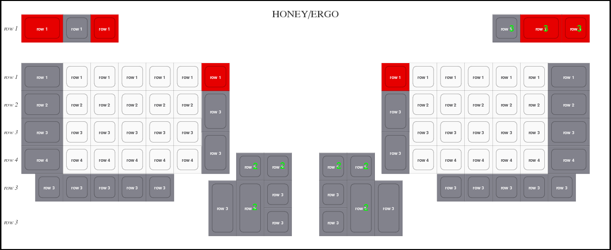 Proposed change to Honey Ergo sample