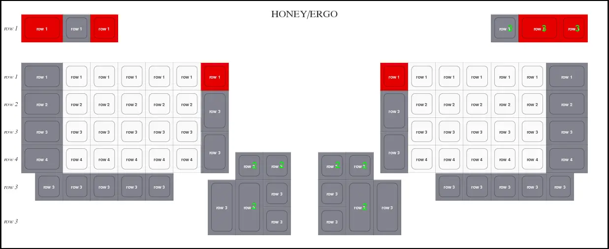 Proposed change to Honey Ergo sample