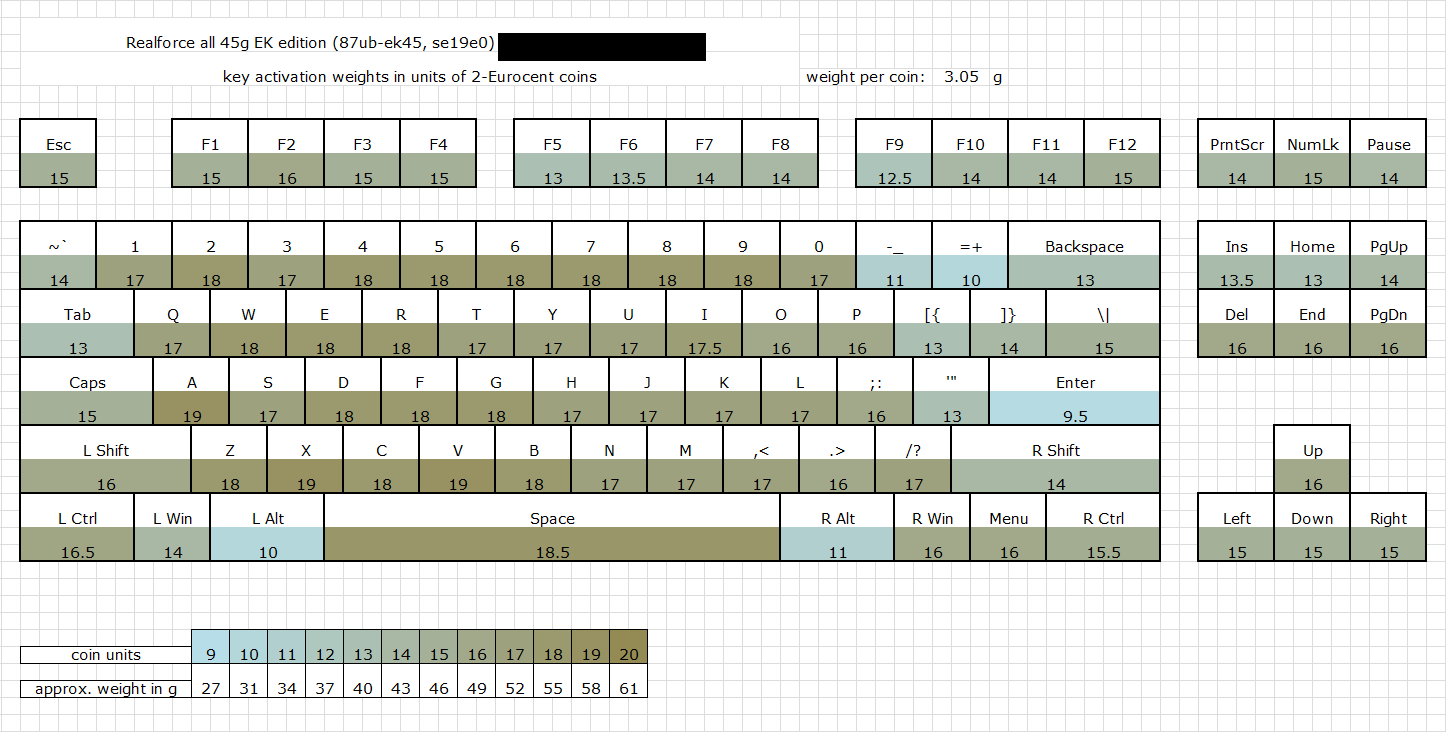 Realforce all-45g activation force map, v02