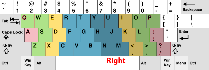 positionfingersonasymetric3.png