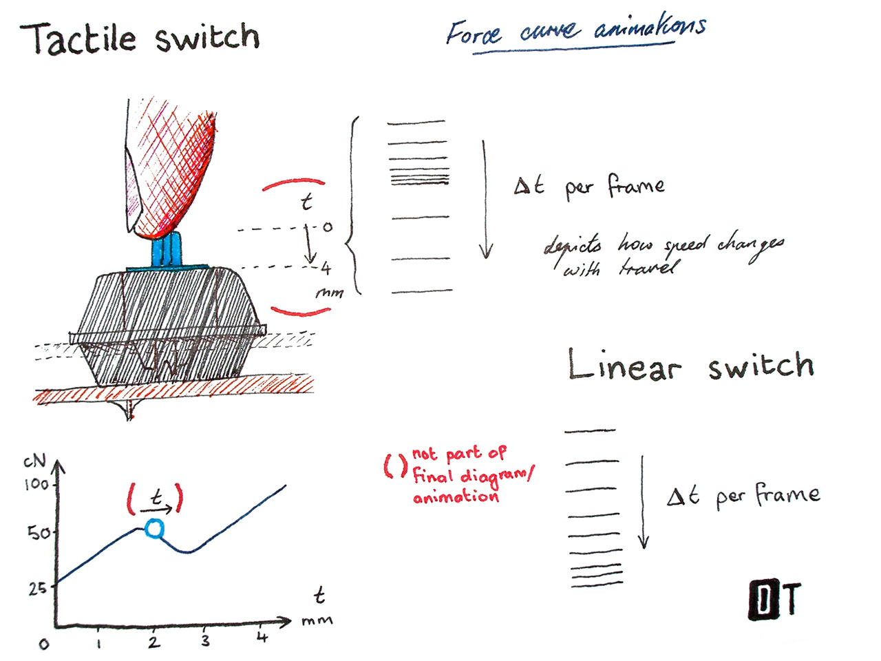 Force curve animation.jpg