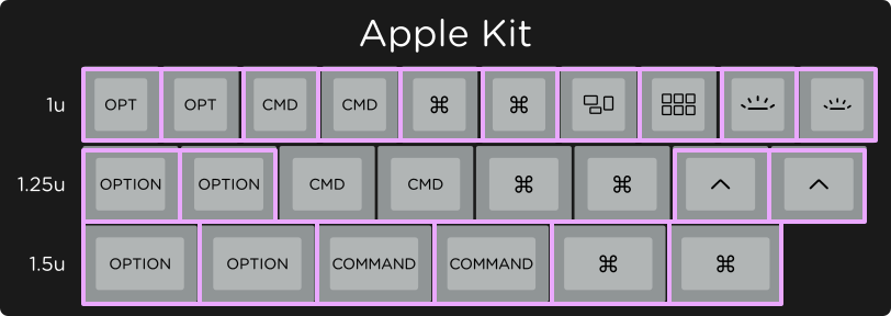have-apple-kit.png