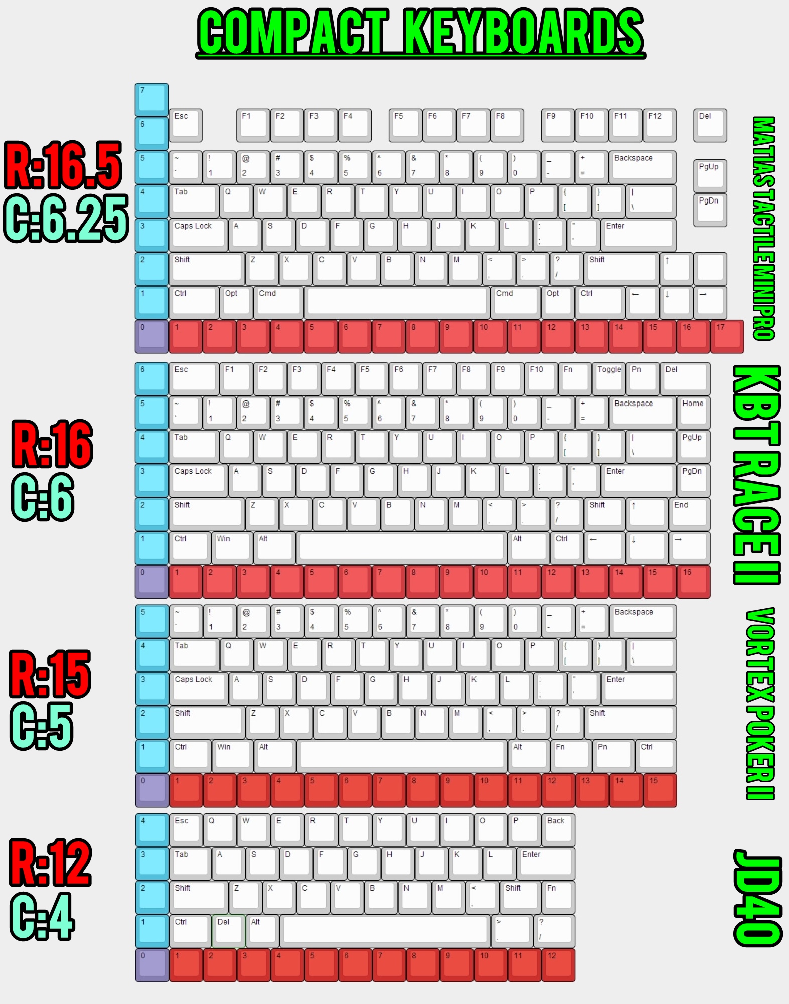 rc ratio comparison indepth-crop.jpg