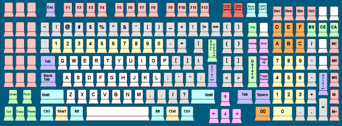 Programmer's Keyboard Design