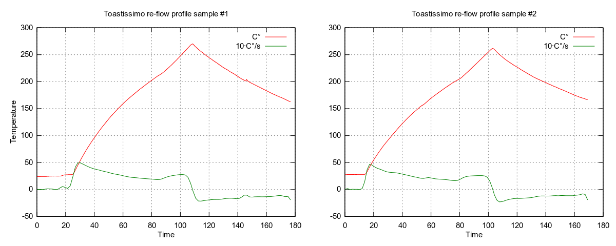 reflow_profile.png