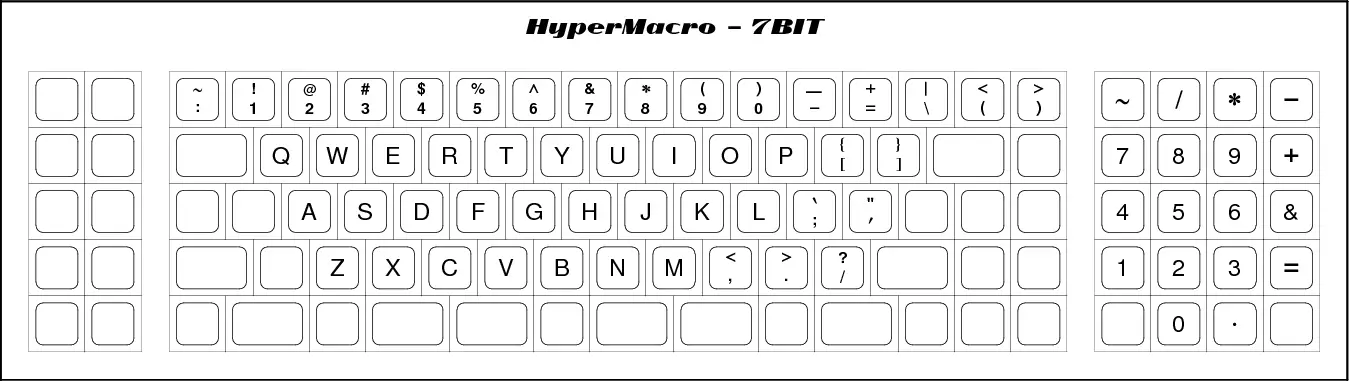 HyperMacro_7BIT_layout.png