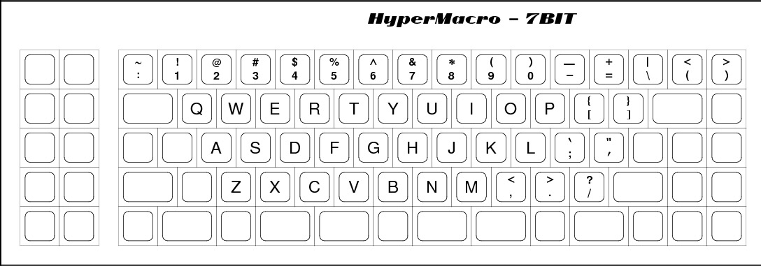 HyperMacro++ ?