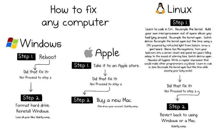 How_to_fix_your_Computer.jpg