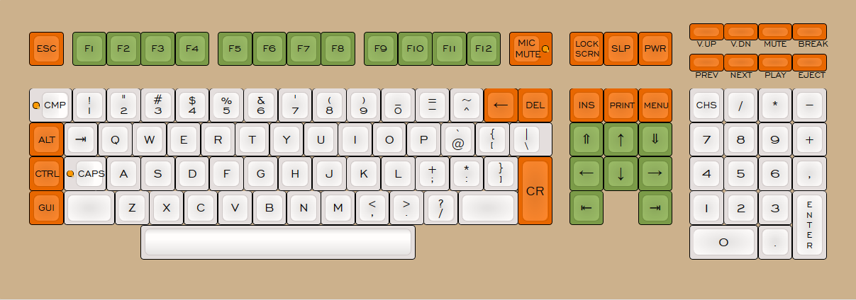 Bit-paired ISO-2530 international layout; modifiers on left edge; inverted-t cursor-block on home row; menu key with the cursor keys; delete next to backspace; stepped compose, caps lock and microphone mute (no scroll lock) keycaps with LEDs; dedicated ACPI keys and slim consumer control keys; ChangeSign instead of NumLock