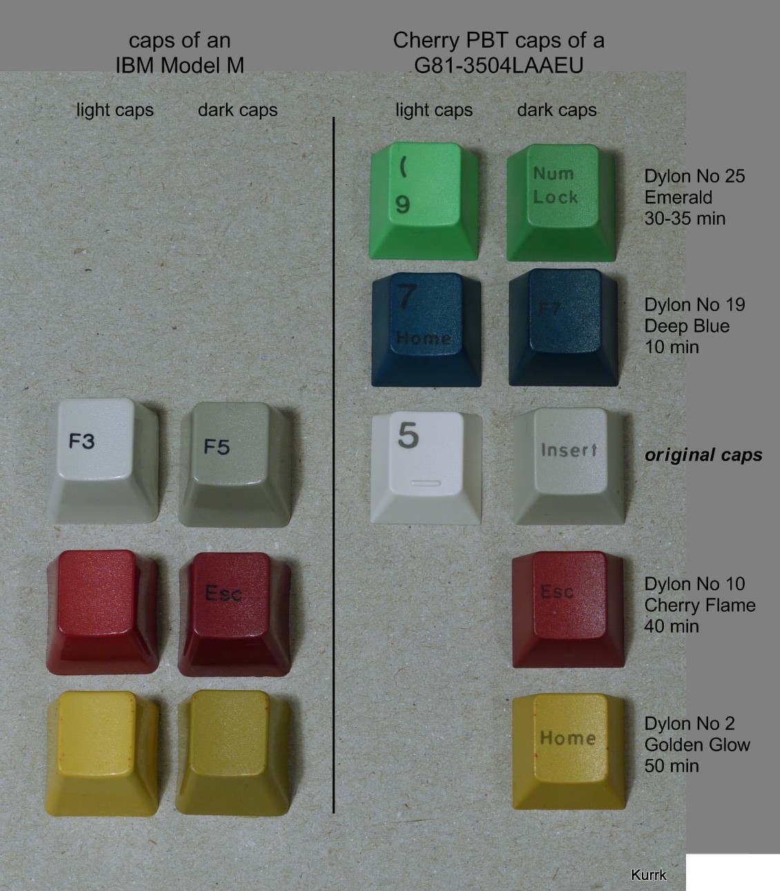 An overview of the various caps before and after dying.