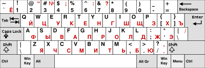 400px-KB_Eng-Rus_QWERTY(ЙЦУКЕН).svg.png