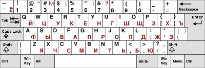 400px-KB_Eng-Rus_QWERTY(ЙЦУКЕН).svg.png