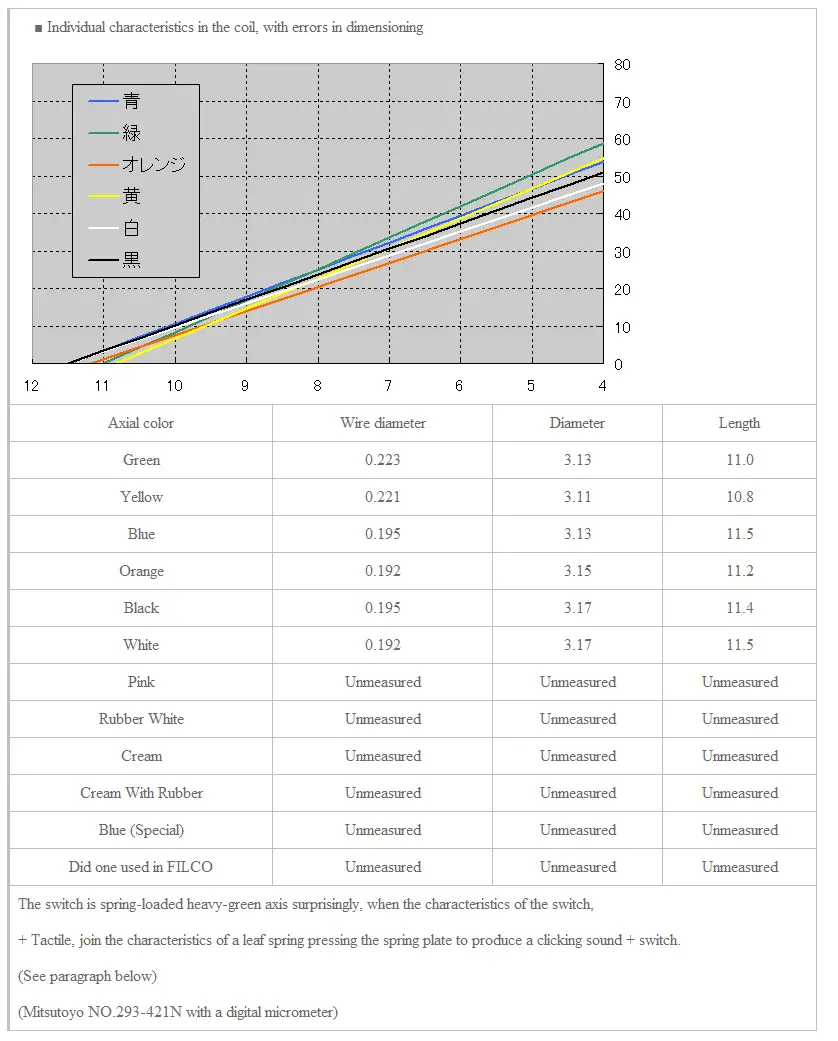 Complicated ALPS Spring Comparisons.png