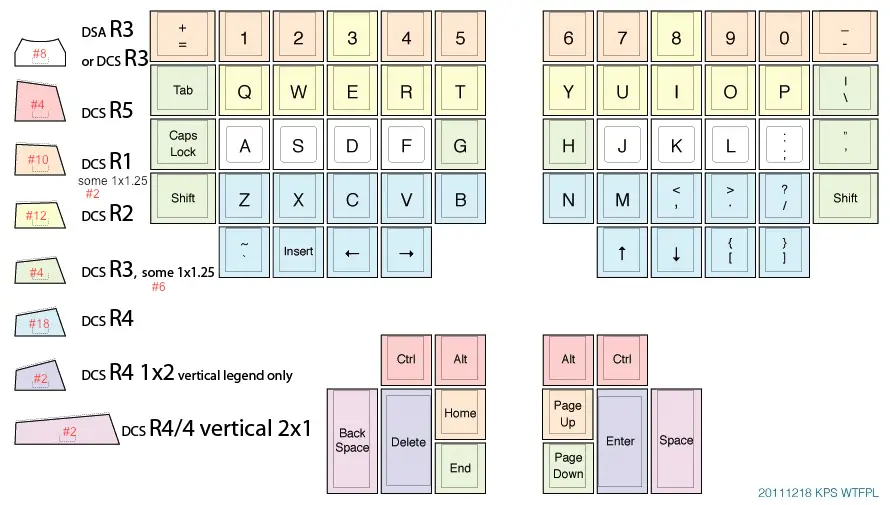 Kinesis-kps-chart-adapted-for-SP.png