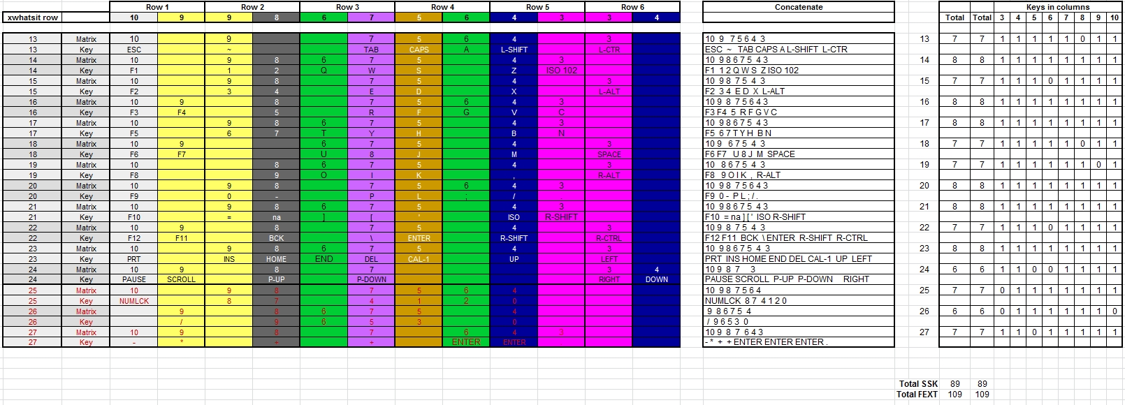 FSSK v1.00 - Matrix table.jpg