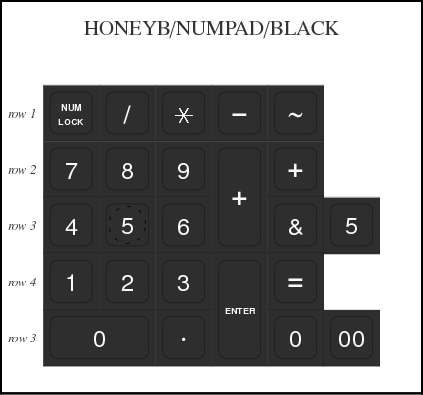 HONEYB/NUMPAD/BLACK (Numpad black kit | $39)
