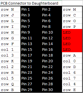 PCB side pinout