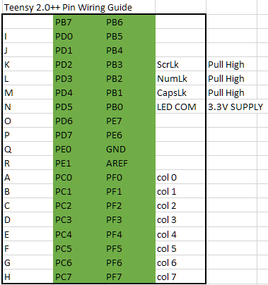 Teensy wiring