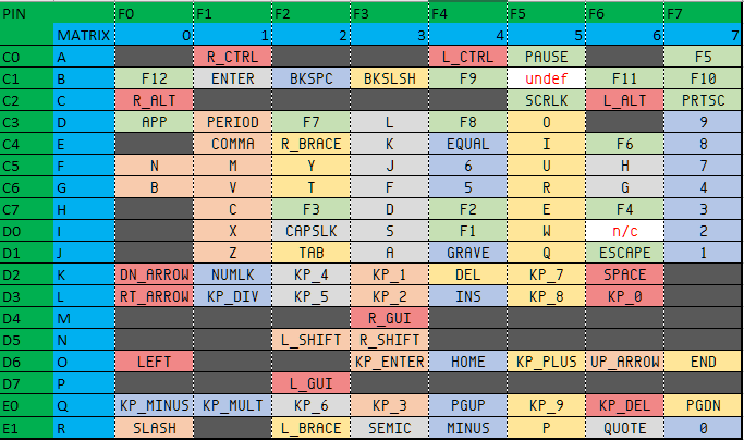 key_matrix_colored.png