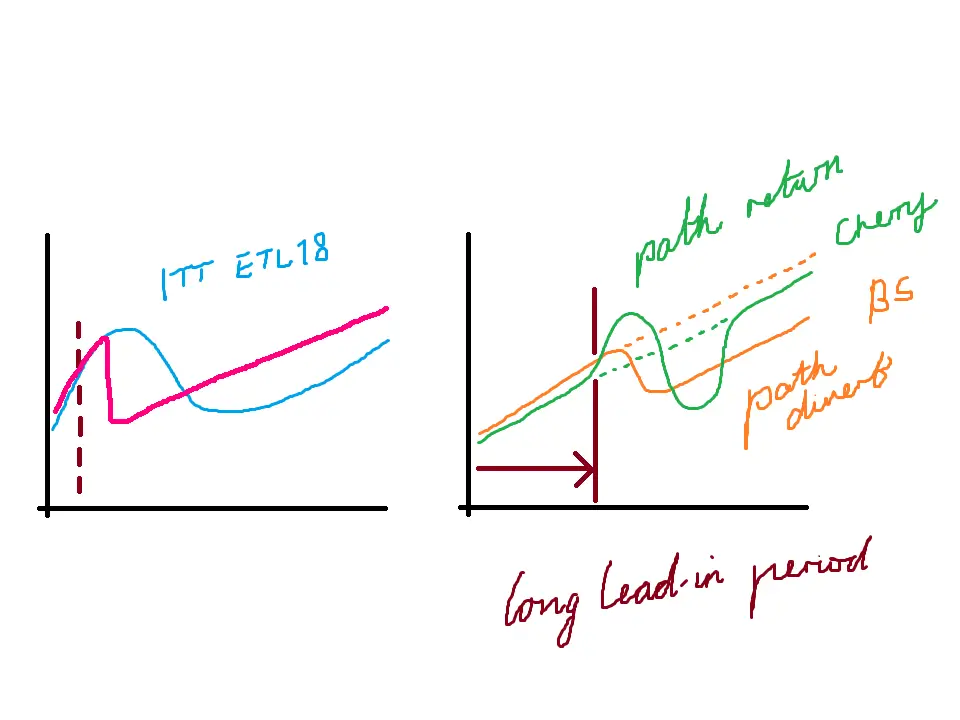 The ITT ETL18 curve is a complete uneducated guess (requires more than just a pinch of salt) and the rest of the lines are all wrong too — they're just very vague examples!