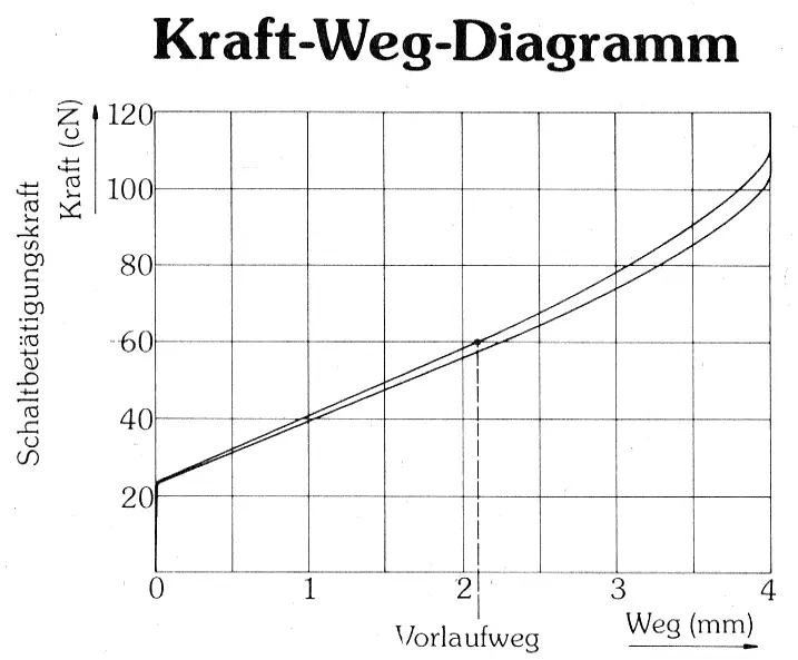 g81-kraft-weg-1.png