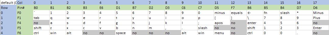 keyboard layout
