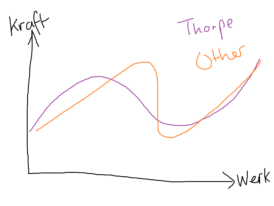 Thorpe Park.png