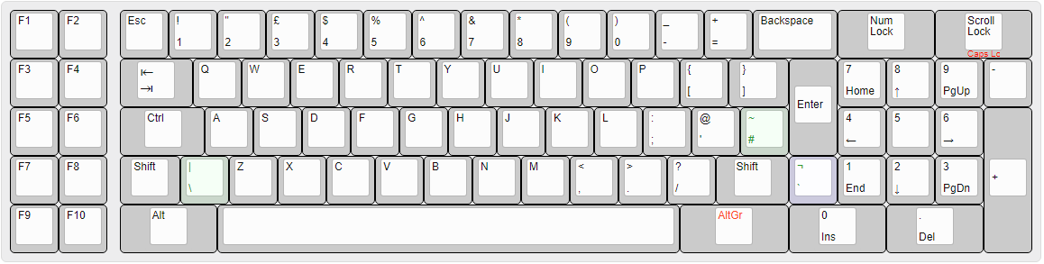 Model F XT layout for (ISO) UK English.