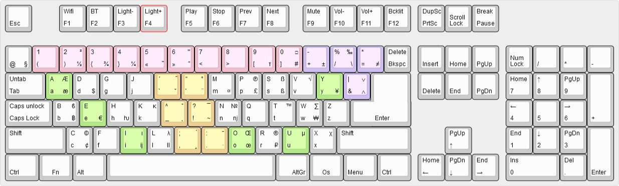 keyboard-layout_cfilorux.png