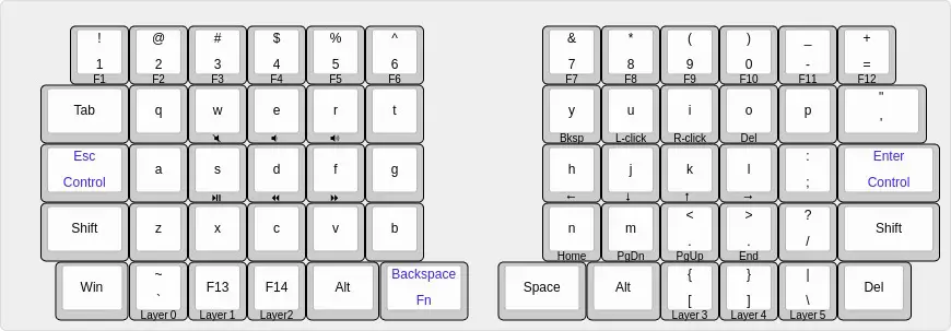 Keyboard layout