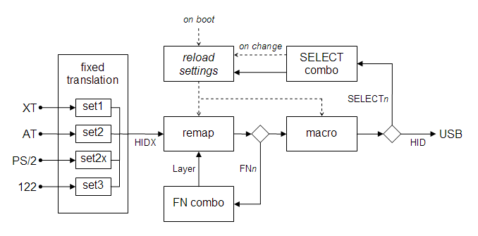 dataflow.png