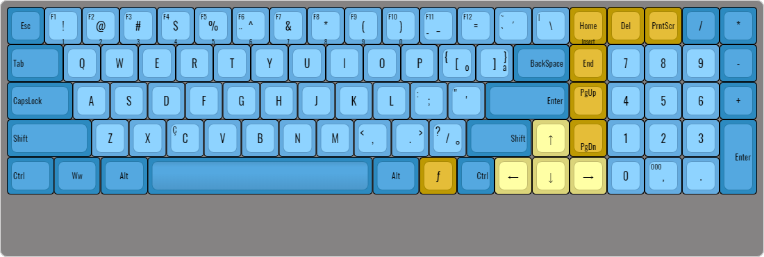 Ww final layout