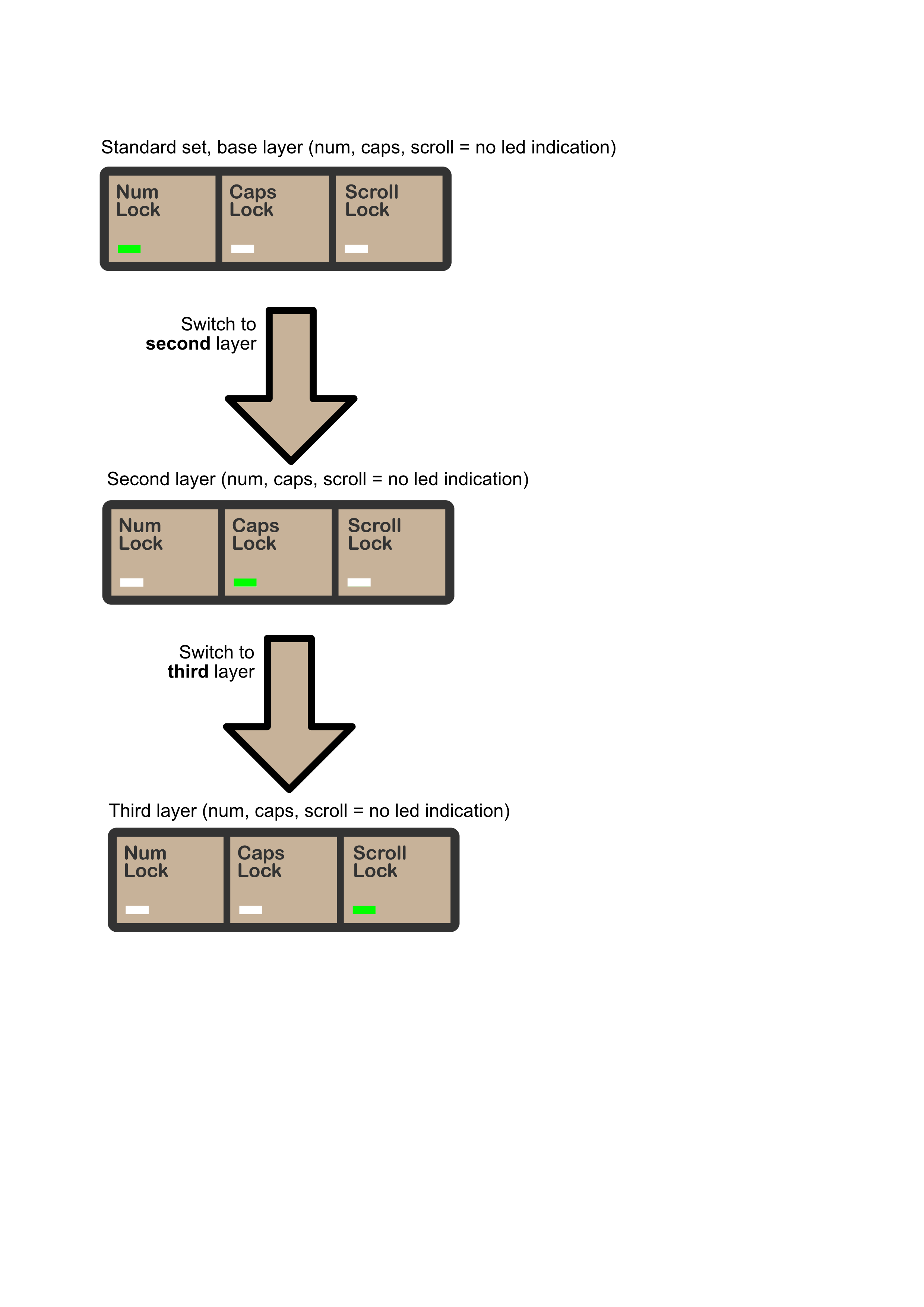 Direct layer indication 1-3.png