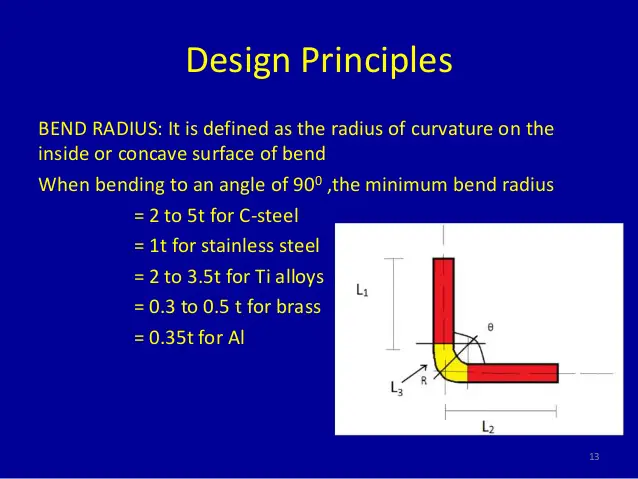 canc theory-of-bending-13-638.jpg